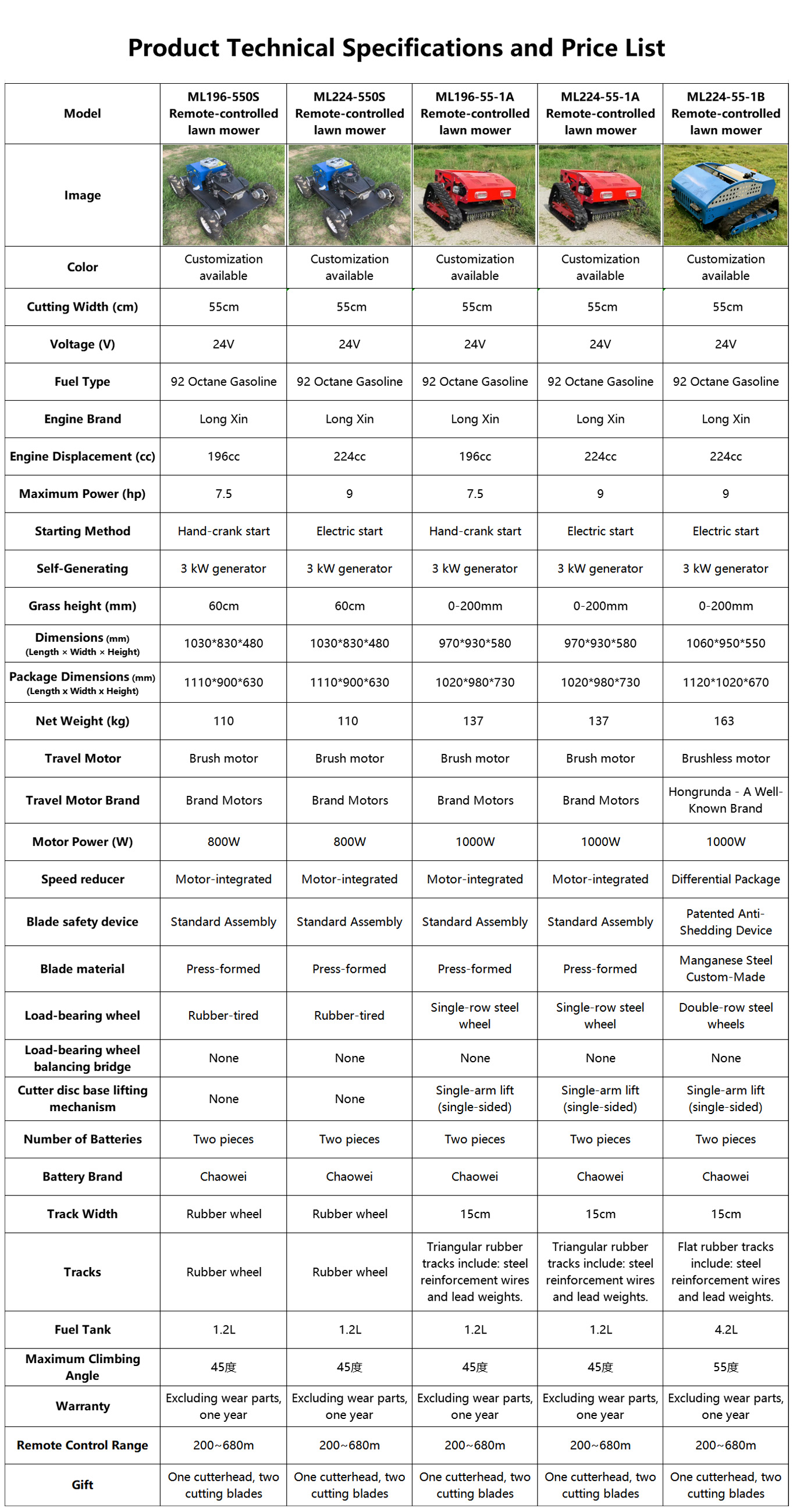 55cm (21.7″) Petrol Series Remote-Controlled Tracked Lawn Mower