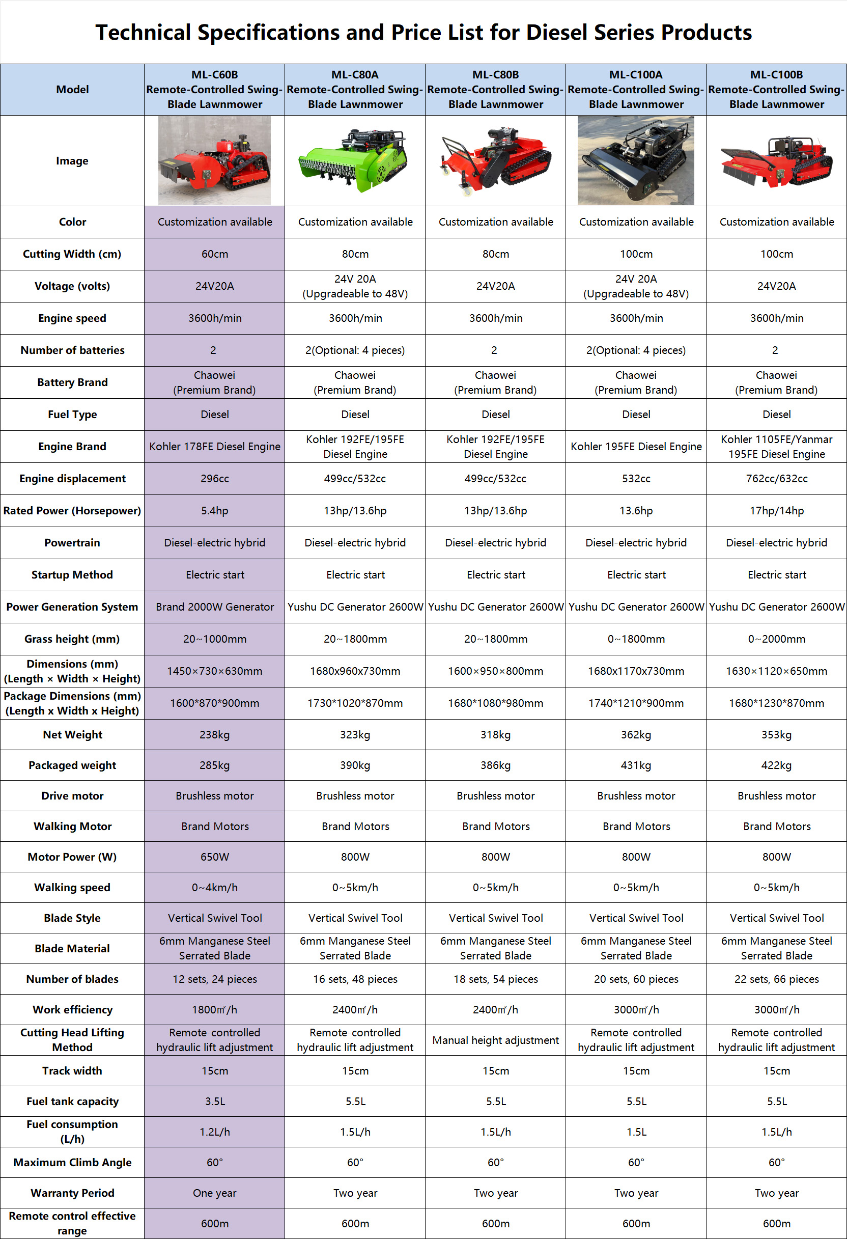 60cm (23.6″) Diesel Series Remote-Controlled Tracked Lawn Mower