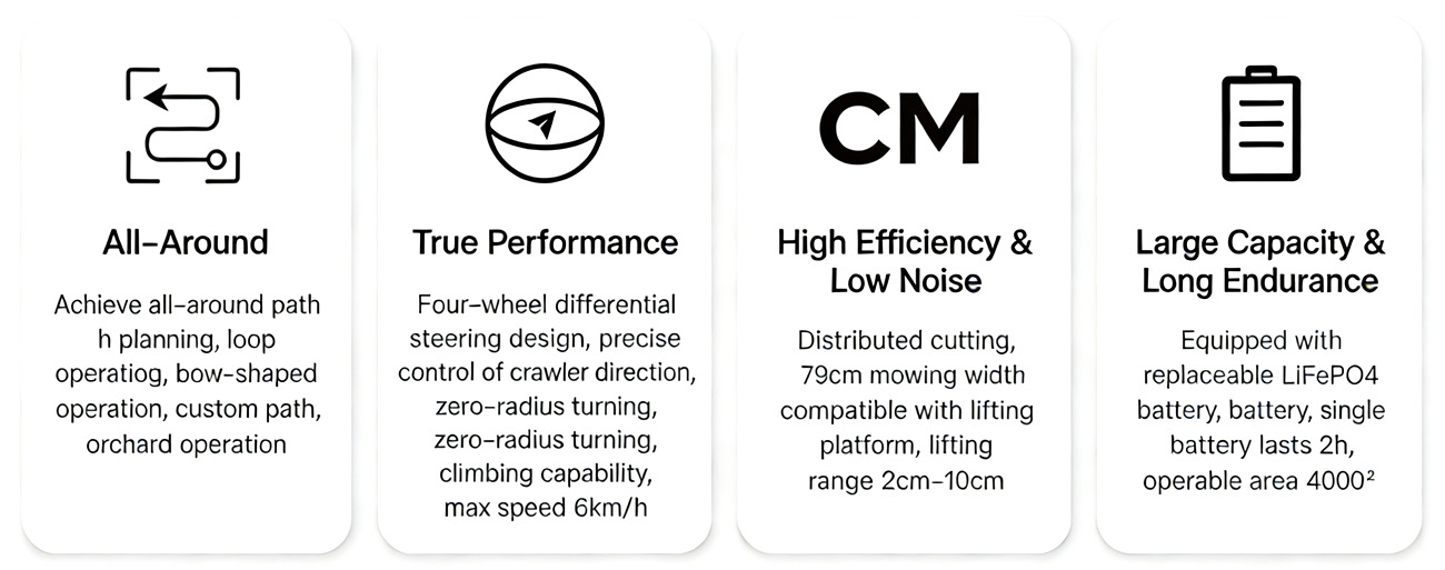 RTK Commercial-Grade Automatic Lawn Mowing Robot