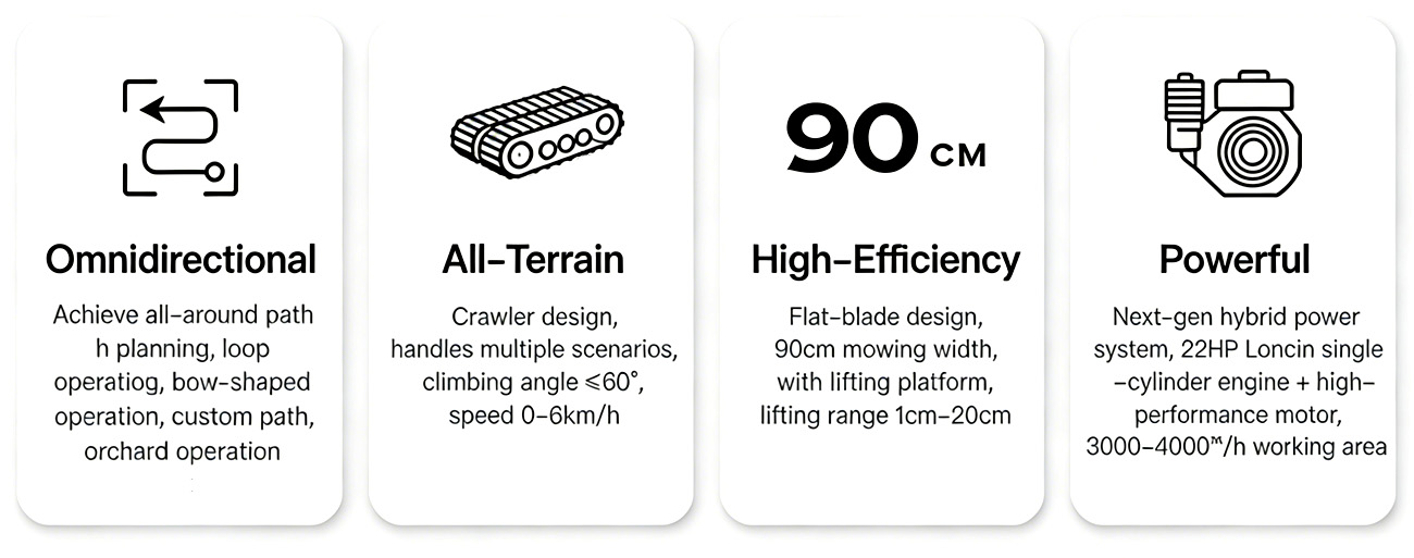 RTK Fully Automatic Hybrid-Powered Remote-Controlled Tracked Mowing Robot