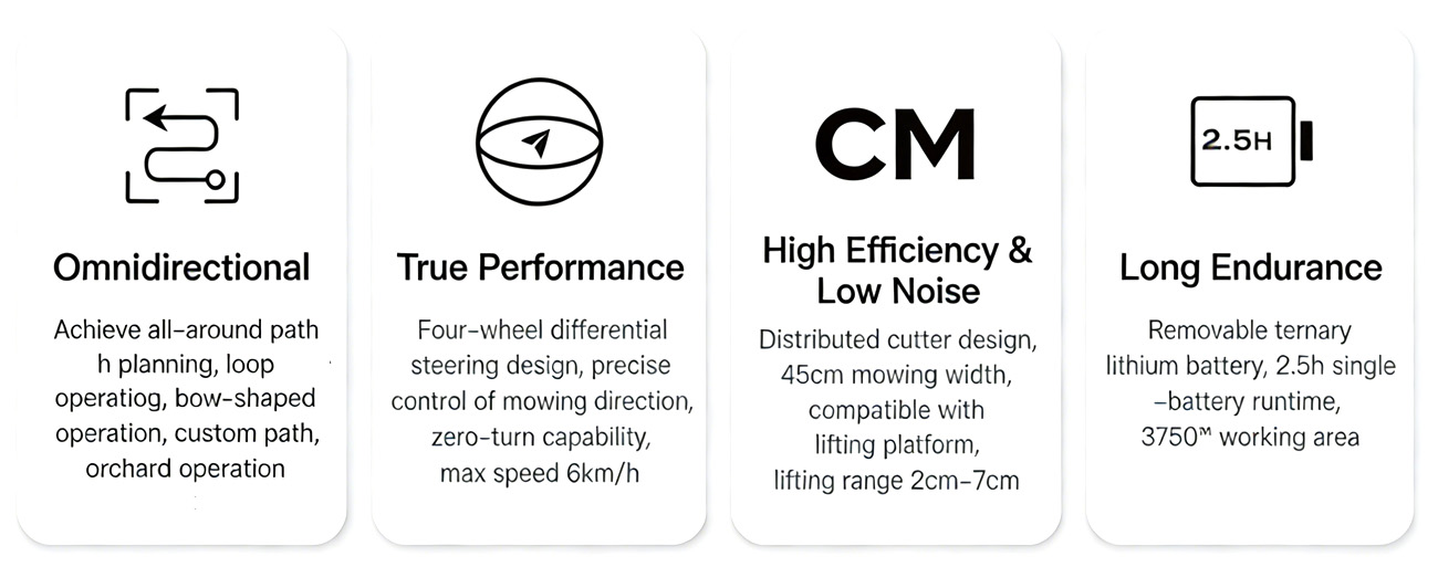 RTK Home Edition Automatic Lawn Mowing Robot